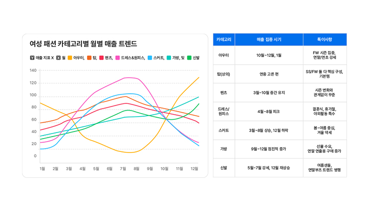 카테고리 트렌드 분석 슬라이드 1